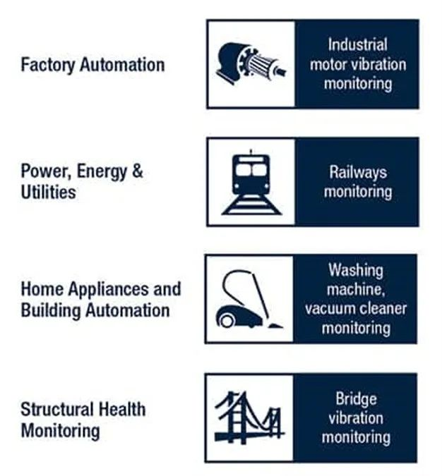 图1：部分MEMS传感器和振动传感器应用.png
