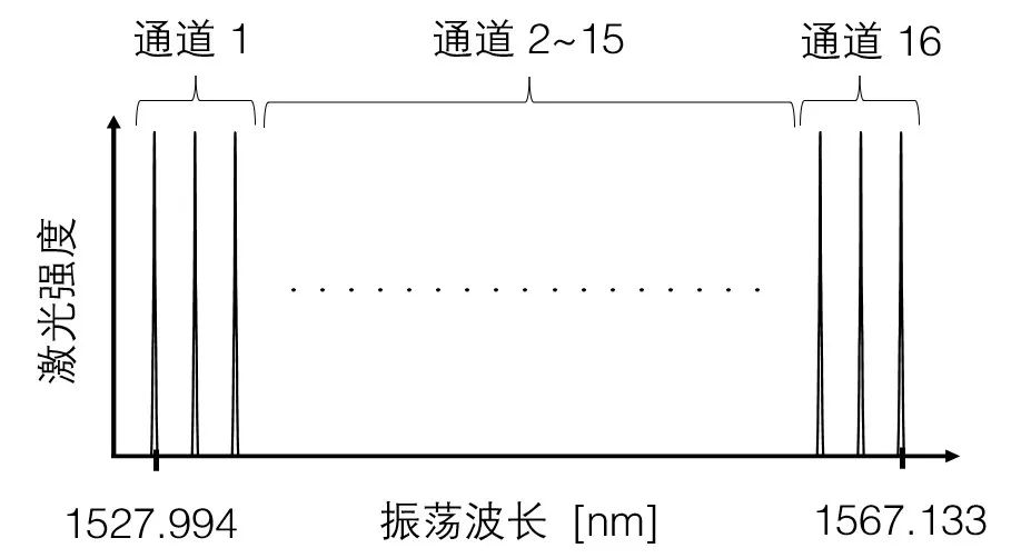 激光输出波长可变范围.png