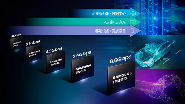 图2：三星LPDDR5X DRAM正在向更多领域普及.jpg