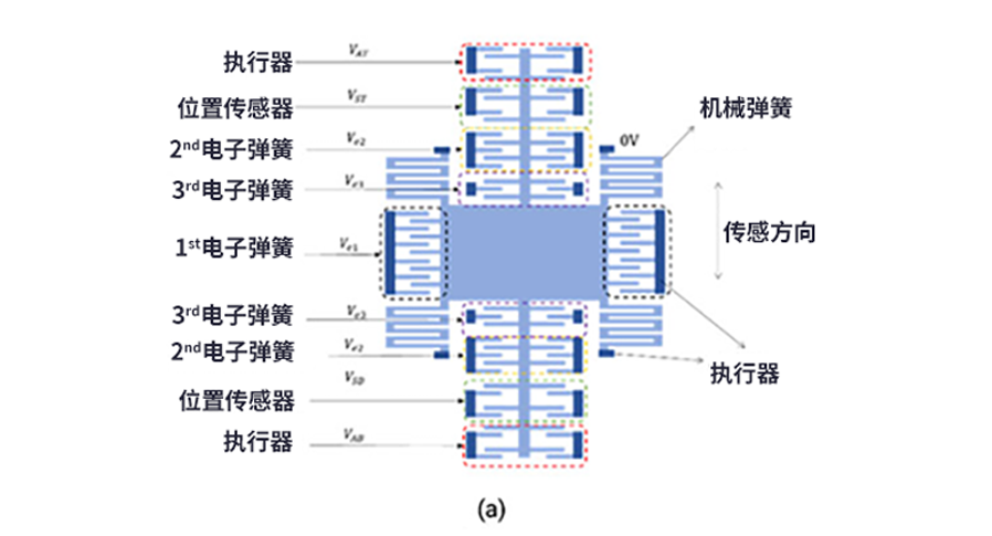 图2(a)：地震仪结构示意图.png