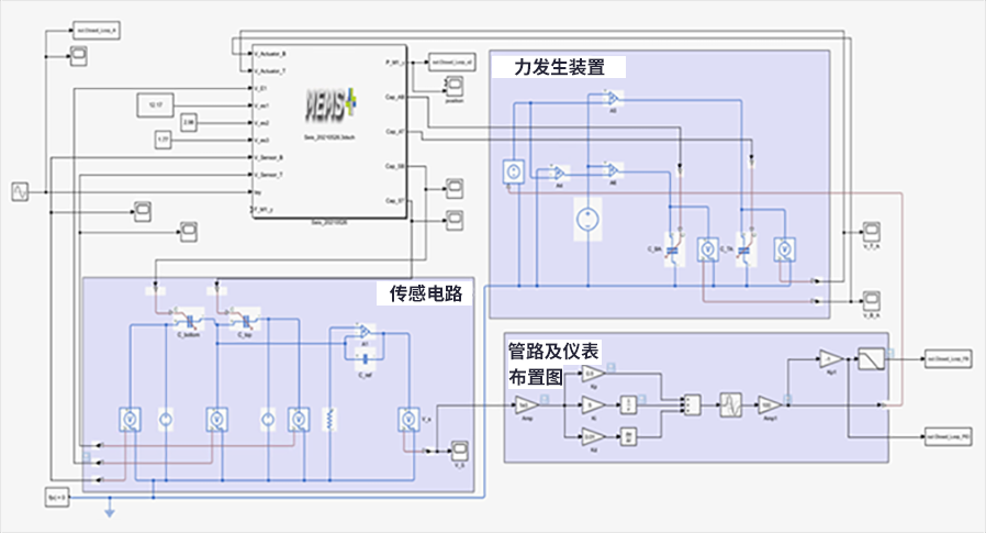 图3：多区模拟框图.png