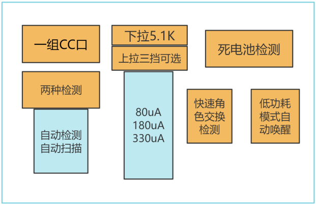 图5 CSC2E101中Type-C功能图示.png