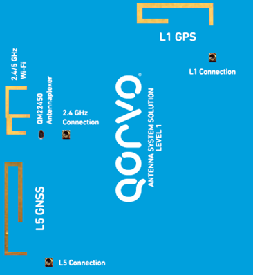 图 1：普通 GPS、GNSS 和 Wi-Fi (2.4 5 GHz) 天线布局——设计场景 1.png