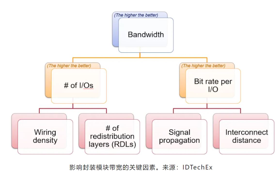 影响封装模块带宽的关键因素.JPG