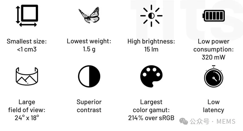 Trixel®3 MEMS激光束扫描仪工程样品主要参数.png