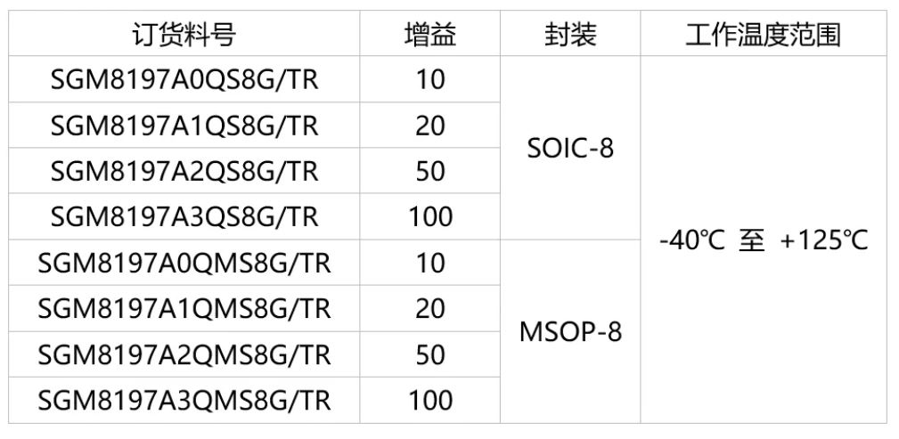 订货料号.JPG