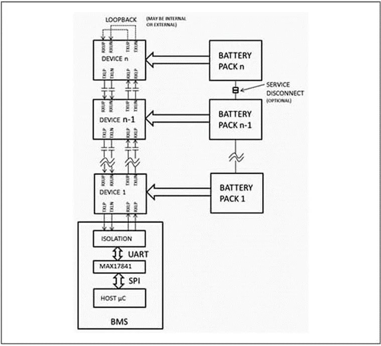 图 4：12 通道 MAX17843 在其菊花链 UART 配置.png