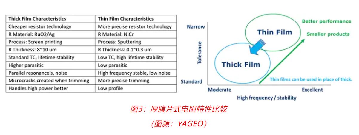 图3：厚膜片式电阻特性比较.JPG