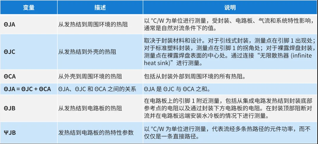 集成电路封装热阻变量分析.png