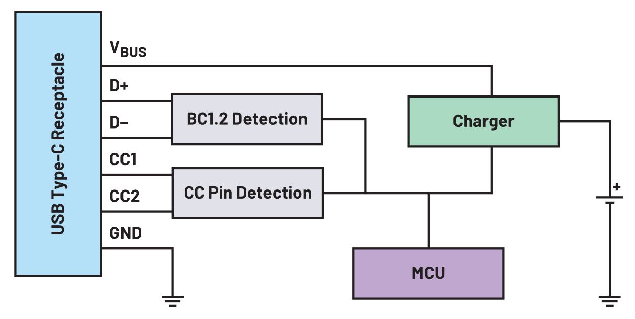 图4.USB PD设计框图.JPG