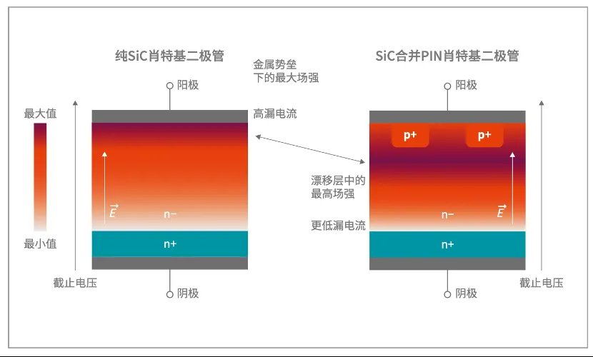 图3：在SiC肖特基二极管.png