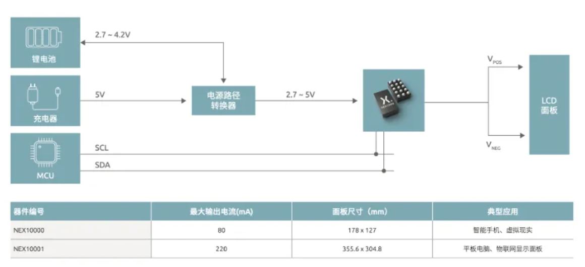 图12：NEX10000.JPG