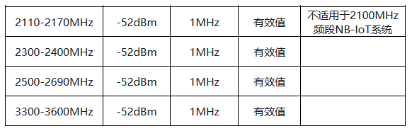 与其他通信系统共存2