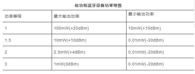 低功耗蓝牙设备功率等级