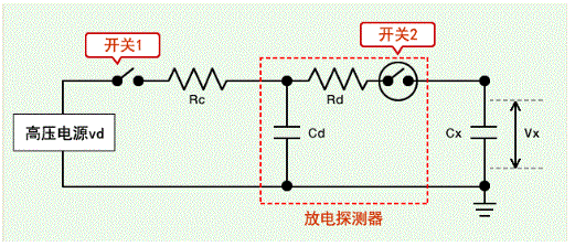 图1.HBM的ESD测试电路