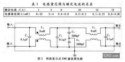 L的电感量与EMI滤波器的额定电流