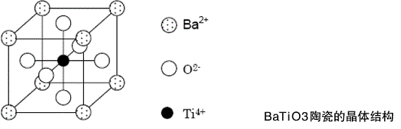 钙钛矿(perovskite)形的晶体结构