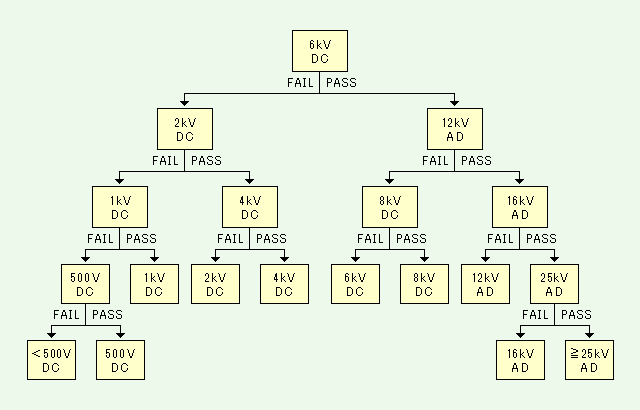 图3.HBM的ESD测试流程