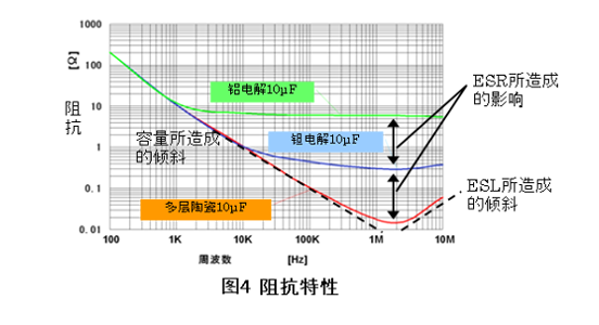 电容器的阻抗特性