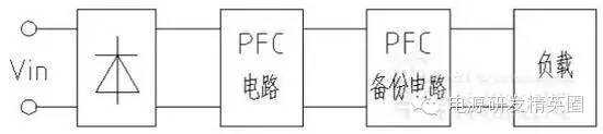 技术解决的主要问题