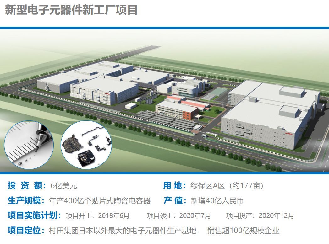 新型电子元器件新工厂项目