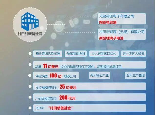 村田创新智造园