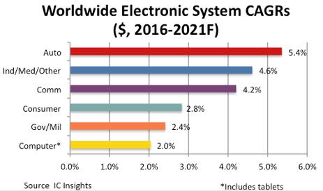 vwin网站系统报告