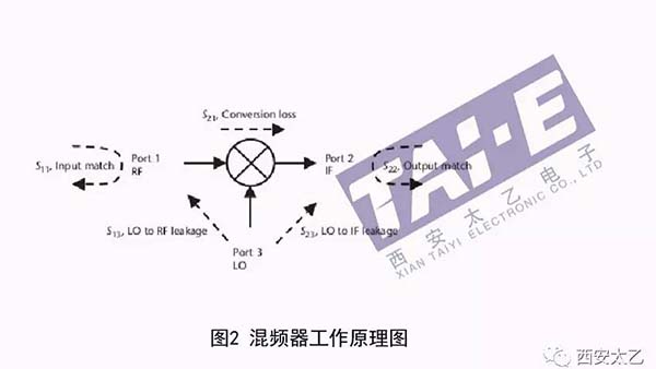 混频器工作原理