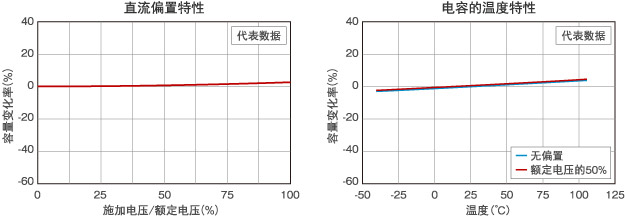 稳定的直流偏置、温度特性