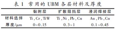 UBM材料的选择