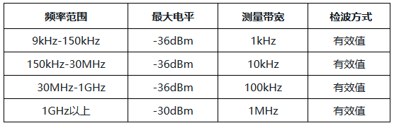 通用杂散发射限值