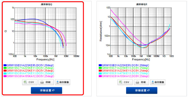 频率特性lZl的图形