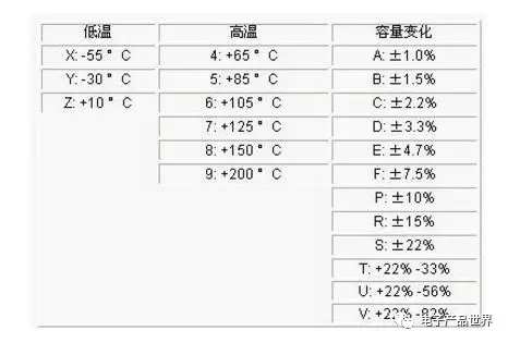 编码与温度特性的关系