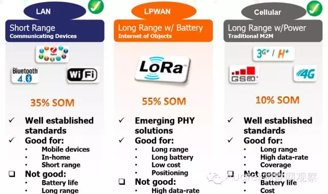 LoRa-1