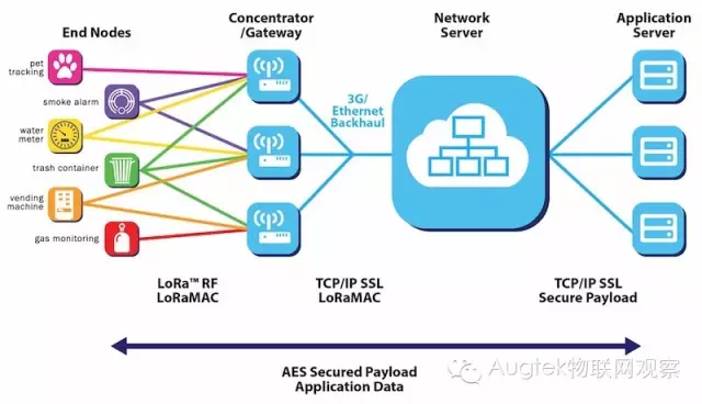 LoRa-3