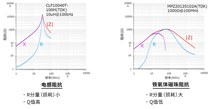 阻抗特性