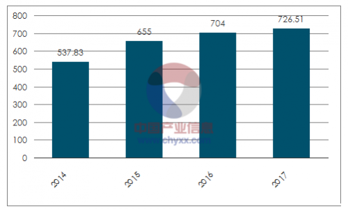 2014－2017年全球电脑出货量