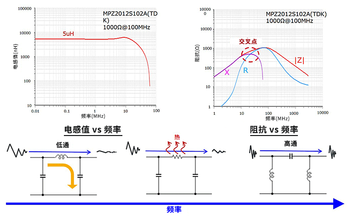 高通滤波器的作用