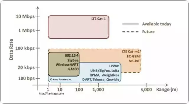 IOT-12