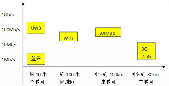 IOT-4