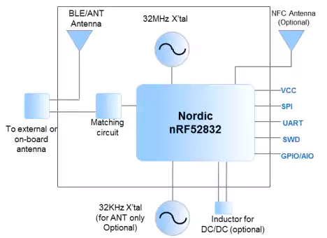 WSM-BL241模块框图