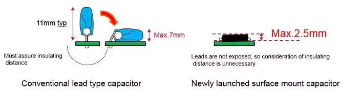 Y1级（1000pF时）